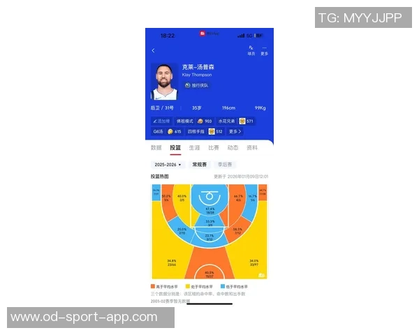 克莱半场高效表现15分5助攻三分命中率出色正负值显著提升